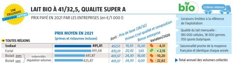 L'Eleveur laitier 